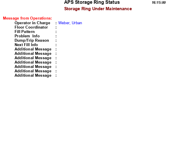 plot of storage ring