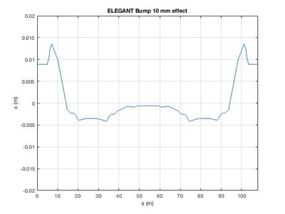 ELEGANT 10 mm Bumps.jpg