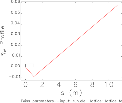 dispersion.png