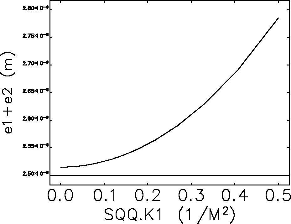 e1+e2-vs-Skew.png