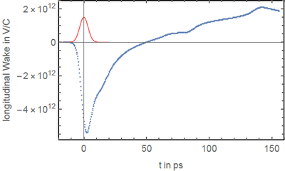 longitudinal_wake_potential.png