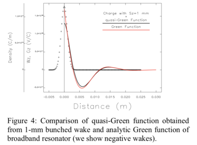 Gree function in elegant.png