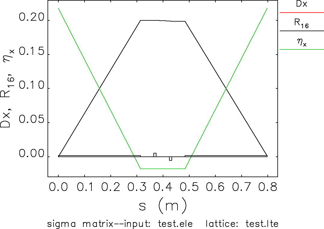 dispersion.png