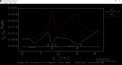 Sigma profiles.png