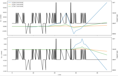 emittance scaling.png