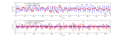 orbit_uncorrected_vs_corrected.png