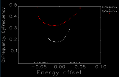 tuneshift_bytracking.png