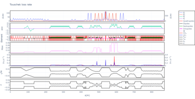 Touschek-2021.12.21-08.21.09_1.0crab-1.5GeV-8cav.png