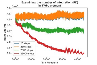 number_of_steps_for_integration.jpeg