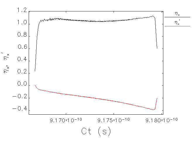 slice_dispersion.png