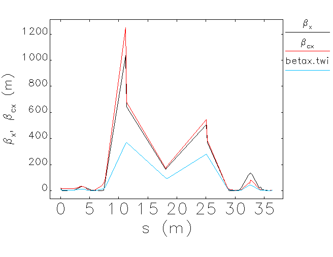 BetaFunctions.png