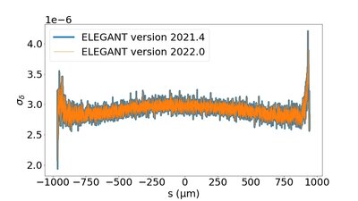 IBSCATTER_comparison_2021.4_vs_2022.0.jpg