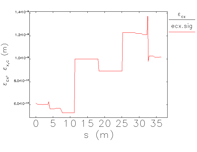 emittance_geom.png