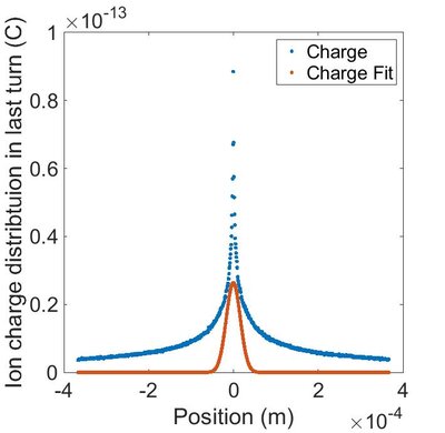 gaussiandist.jpg