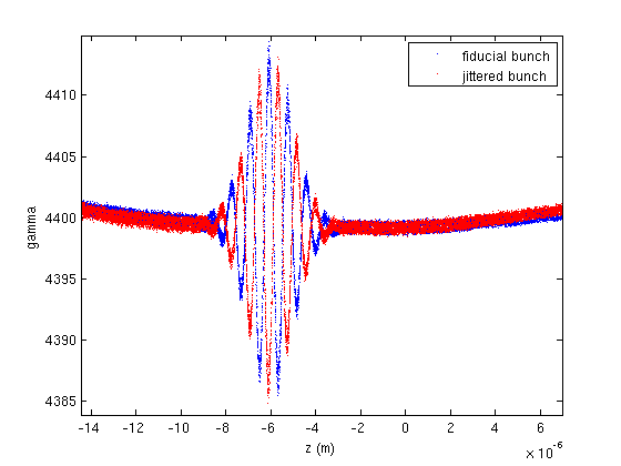modulated_bunches.png