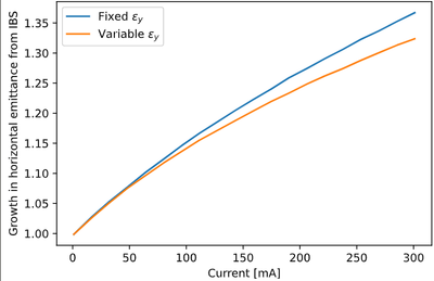 ibs_graph.png