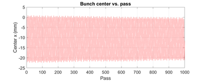 Cx_1k_passes.png