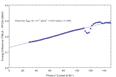 phase_scan_rfcw_twla_diff.png