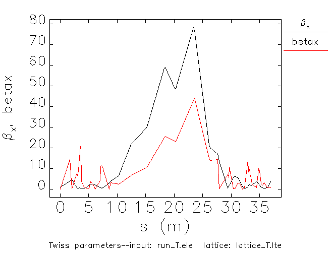 compare_beta.png