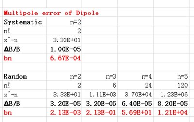 Multipole error of PEP II dipole to ELEGANT.jpg
