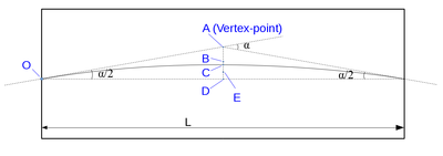 vertex-point-etc.png